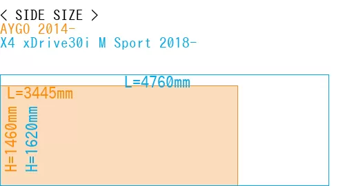 #AYGO 2014- + X4 xDrive30i M Sport 2018-
